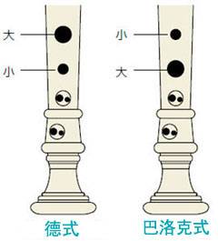 热博rb88全新植物塑胶竖笛