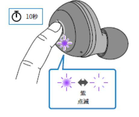 如何对耳机初始化 例如:[TW-E3A]。