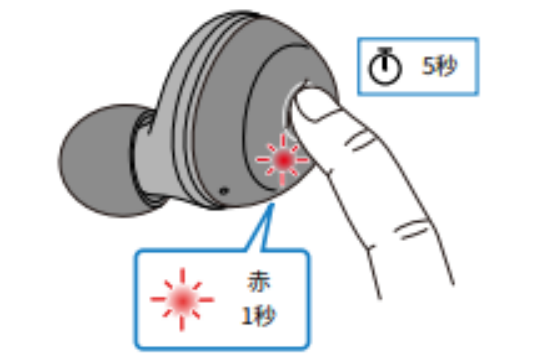 如何对耳机初始化 例如:[TW-E3A]。