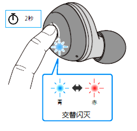 如何对耳机初始化 例如:[TW-E3A]。