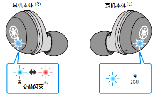 如何对耳机初始化 例如:[TW-E3A]。
