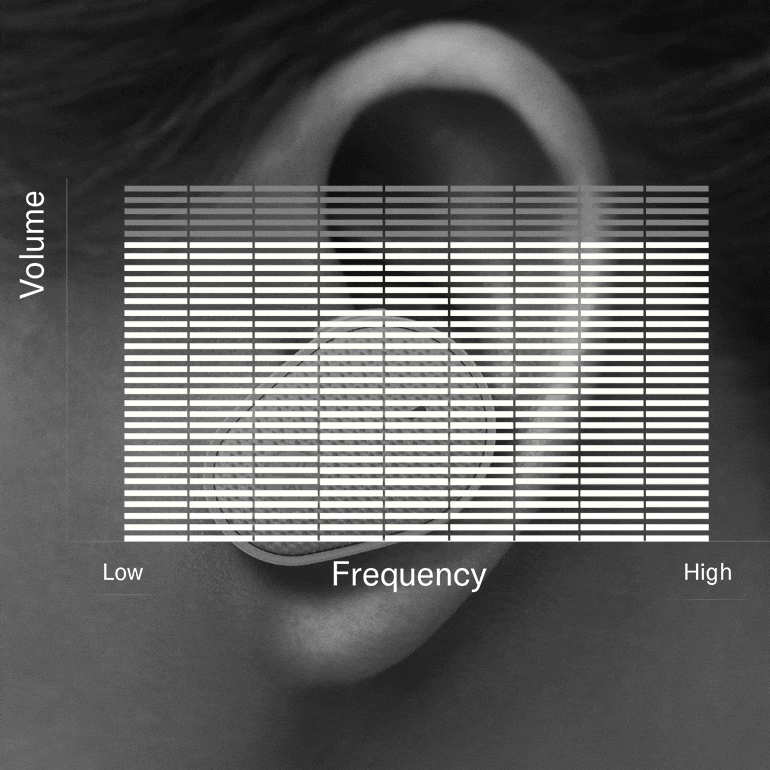 热博rb88推出“Thinking About Hearing Health”专题页面