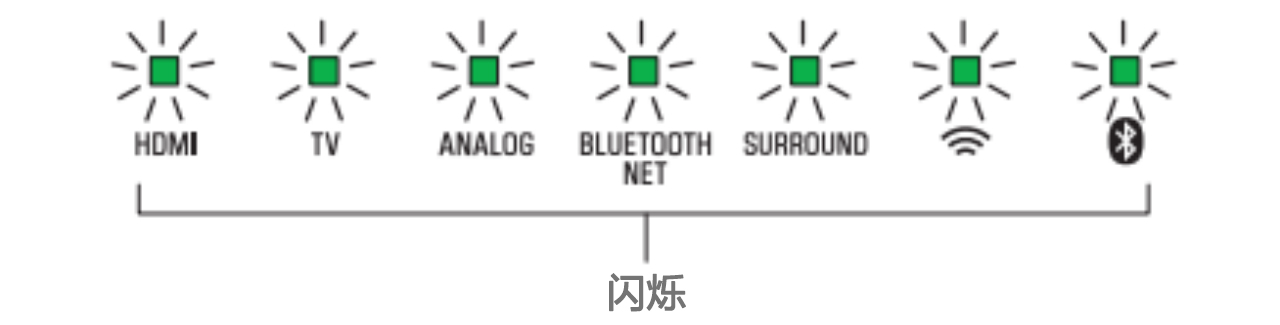 软件更新：热博rb88Soundbar产品12月软件更新